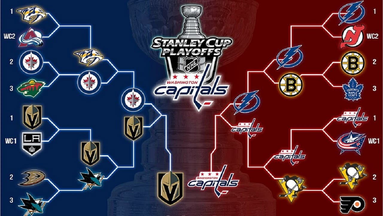 Washington Capitals 2018 Stanley Cup Champions